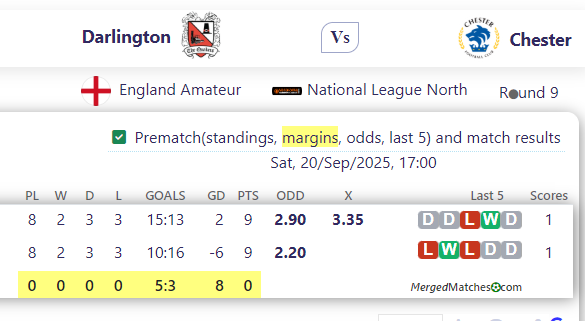 Darlington FC Vs Chester FC screenshot