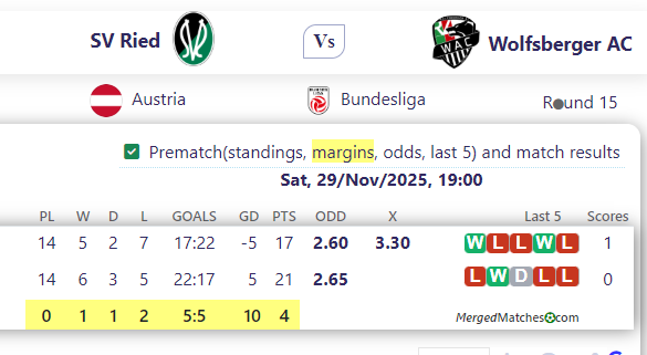 SV Ried Vs Wolfsberger AC screenshot
