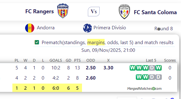 FC Rangers Vs FC Santa Coloma screenshot