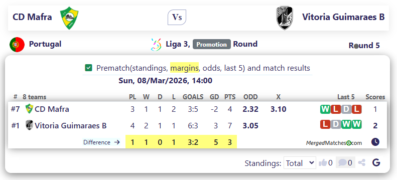 CD Mafra Vs Vitoria Guimaraes B screenshot