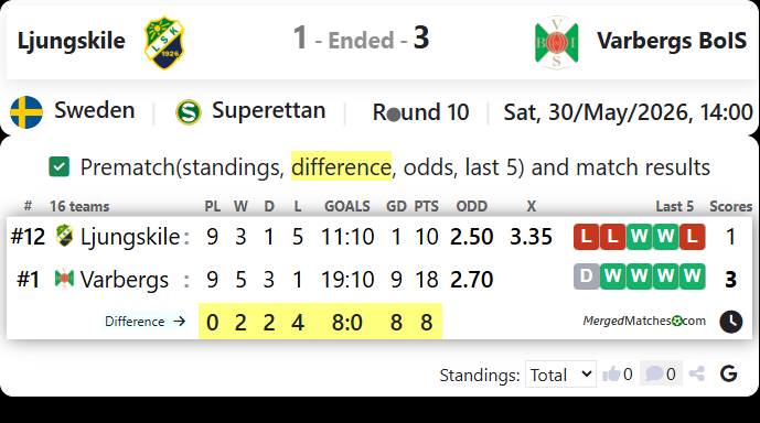 Ljungskile SK Vs Varbergs BoIS screenshot