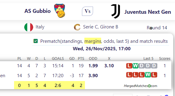 AS Gubbio Vs Juventus Next Gen screenshot