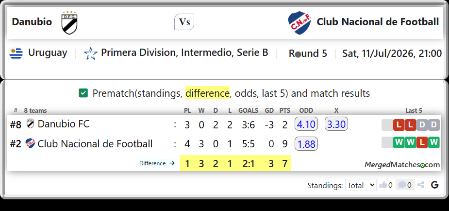 Danubio FC Vs Club Nacional de Football screenshot