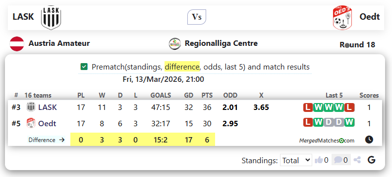 LASK Vs Oedt screenshot