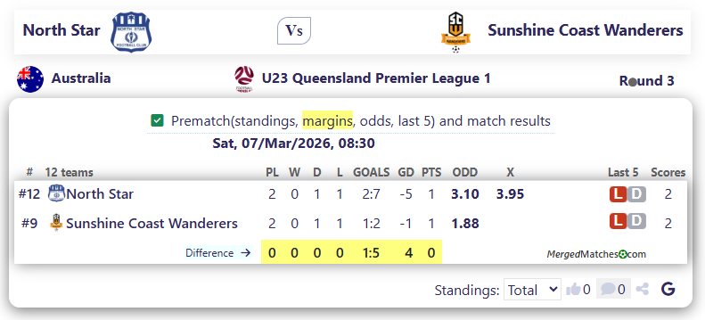 North Star Vs Sunshine Coast Wanderers screenshot