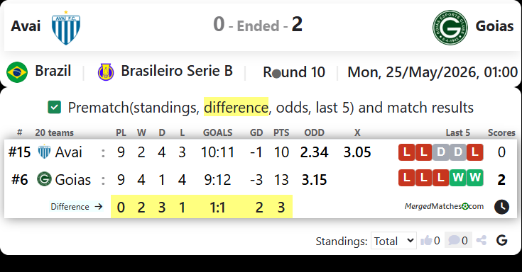 Avai Vs Goias screenshot