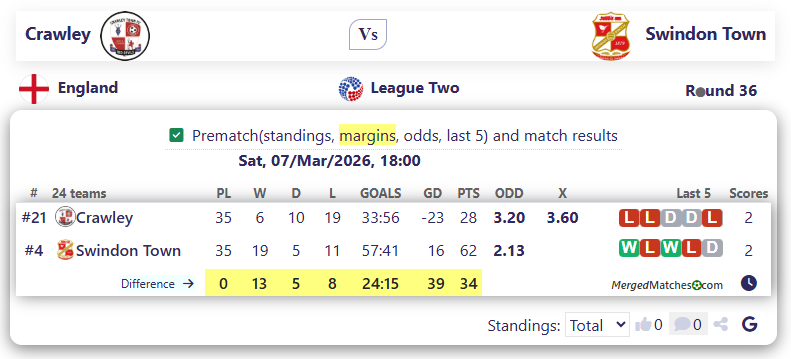 Crawley Vs Swindon Town screenshot