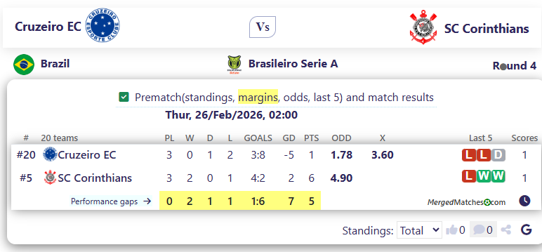 Cruzeiro EC Vs SC Corinthians screenshot
