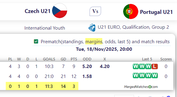 Czech U21 Vs Portugal U21 screenshot