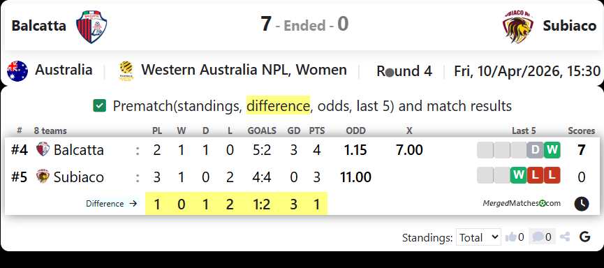Balcatta Vs Subiaco screenshot