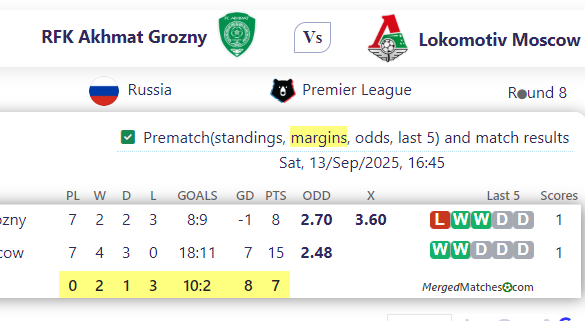 RFK Akhmat Grozny Vs Lokomotiv Moscow screenshot