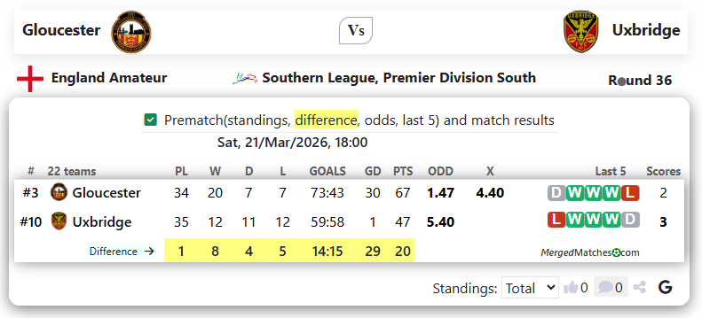 Gloucester Vs Uxbridge screenshot