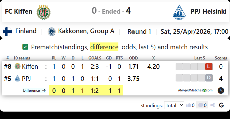 FC Kiffen Vs PPJ Helsinki screenshot