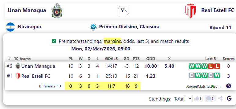 Unan Managua Vs Real Esteli FC screenshot