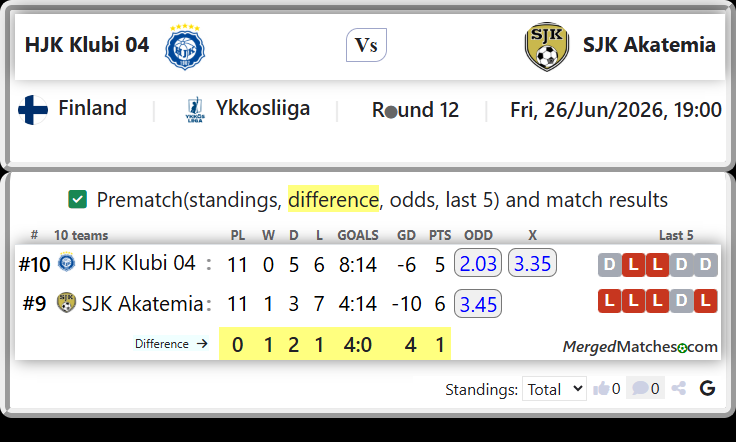 HJK Klubi 04 Vs SJK Akatemia screenshot