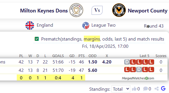 Milton Keynes Dons Vs Newport County screenshot