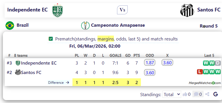 Independente EC Vs Santos FC screenshot