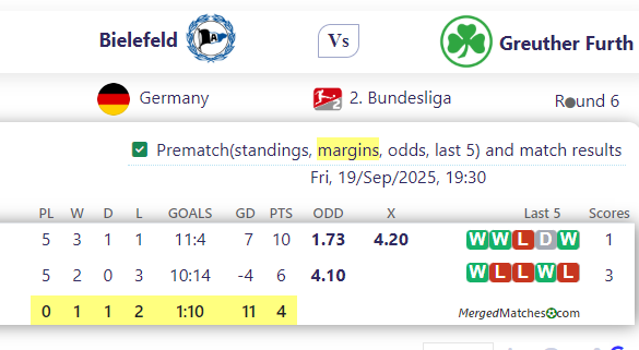 Bielefeld Vs Greuther Furth screenshot