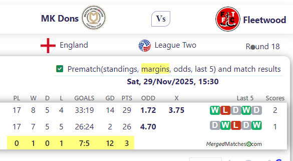 MK Dons Vs Fleetwood screenshot
