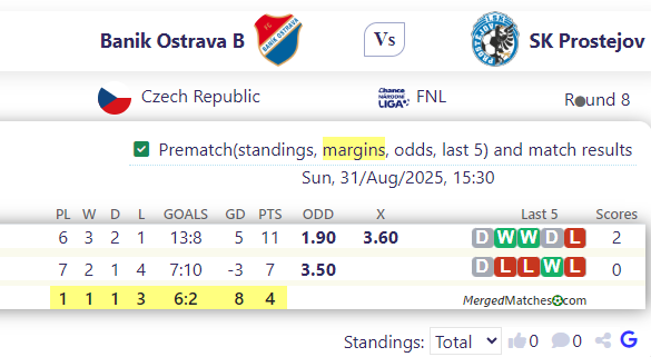 Banik Ostrava B Vs SK Prostejov screenshot