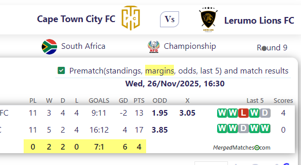 Cape Town City FC Vs Lerumo Lions FC screenshot
