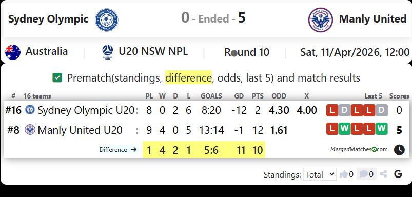 Sydney Olympic Vs Manly United screenshot
