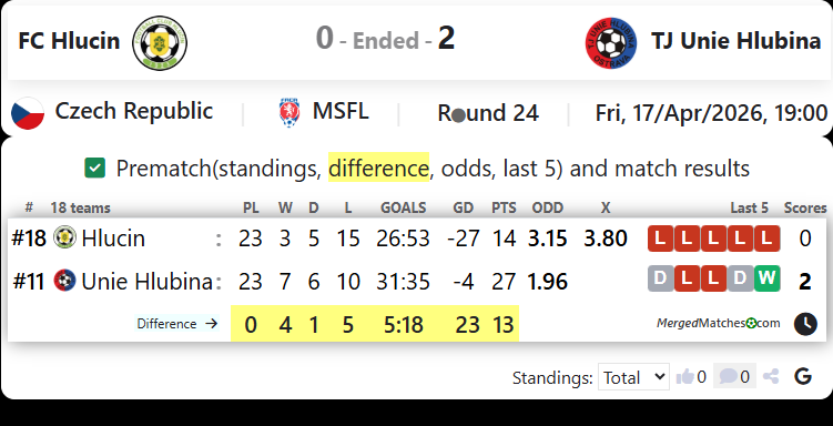 FC Hlucin Vs TJ Unie Hlubina screenshot