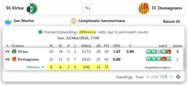 SS Virtus Vs FC Domagnano screenshot