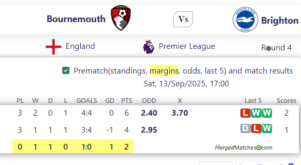 Bournemouth Vs Brighton screenshot