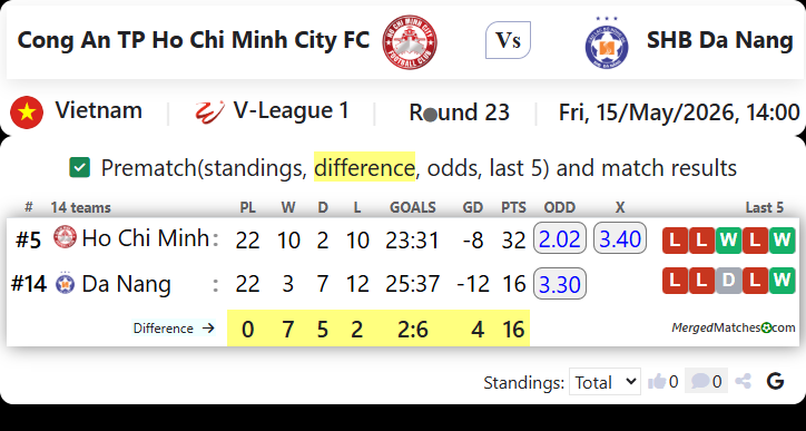 Cong An TP Ho Chi Minh City FC Vs SHB Da Nang screenshot