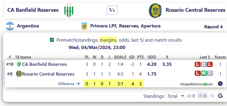 CA Banfield Reserves Vs Rosario Central Reserves screenshot