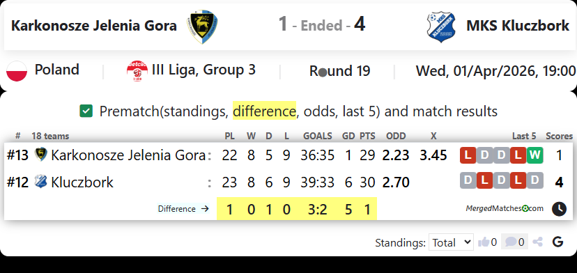 Karkonosze Jelenia Gora Vs MKS Kluczbork screenshot
