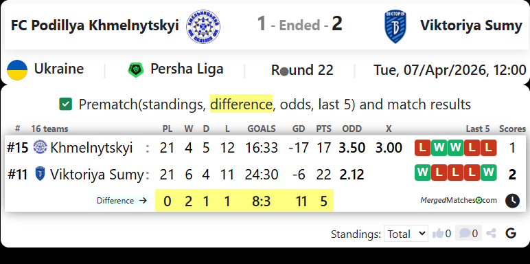 FC Podillya Khmelnytskyi Vs Viktoriya Sumy screenshot