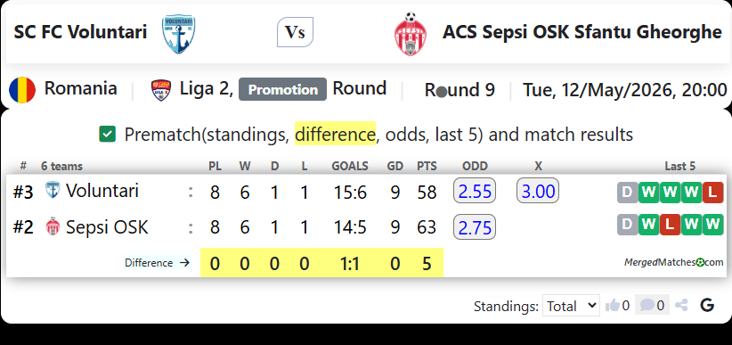 SC FC Voluntari Vs ACS Sepsi OSK Sfantu Gheorghe screenshot