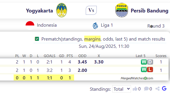 Yogyakarta Vs Persib Bandung screenshot
