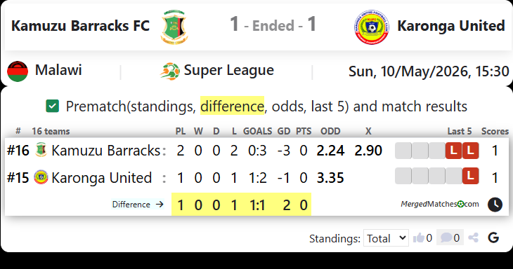 Kamuzu Barracks FC Vs Karonga United FC screenshot