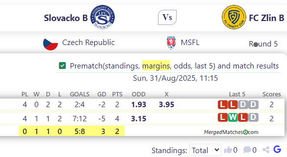 Slovacko B Vs FC Zlin B screenshot