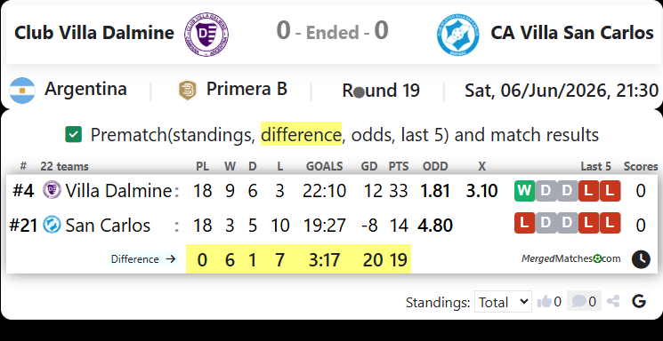 Club Villa Dalmine Vs CA Villa San Carlos screenshot