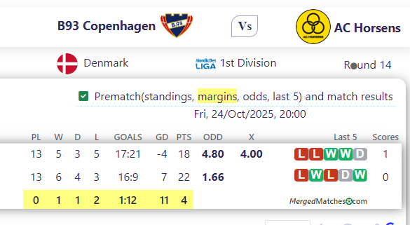 B93 Copenhagen Vs AC Horsens screenshot