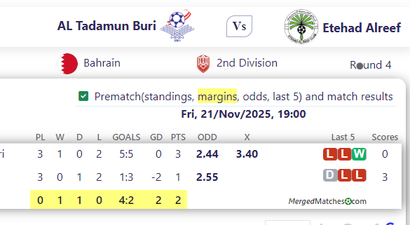 AL Tadamun Buri Vs Etehad Alreef screenshot