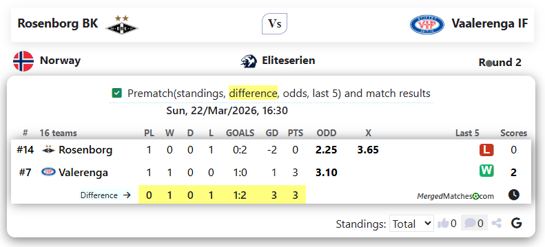 Rosenborg BK Vs Vaalerenga IF screenshot