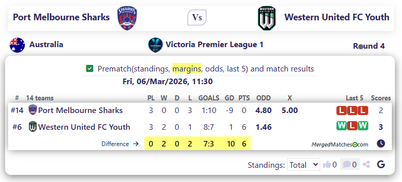Port Melbourne Sharks Vs Western United FC Youth screenshot