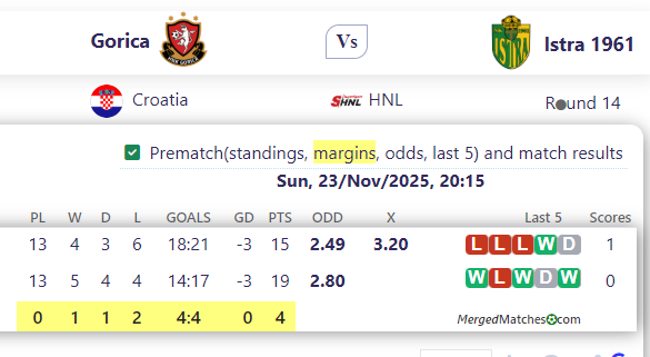 Gorica Vs Istra 1961 screenshot