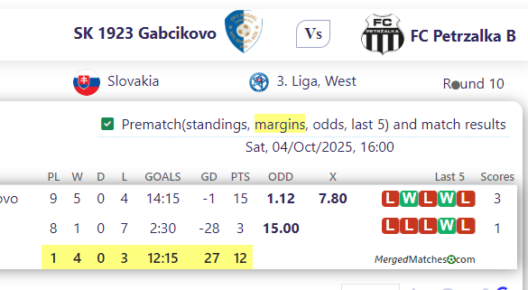 SK 1923 Gabcikovo Vs FC Petrzalka B screenshot