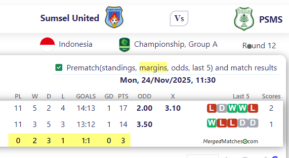 Sumsel United Vs PSMS screenshot