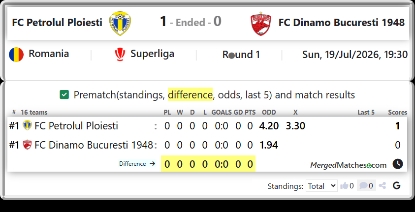 FC Petrolul Ploiesti Vs FC Dinamo Bucuresti 1948 screenshot