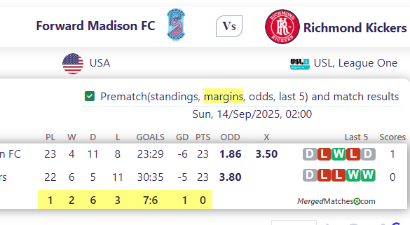 Forward Madison FC Vs Richmond Kickers screenshot
