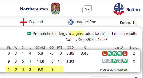 Northampton Vs Bolton screenshot