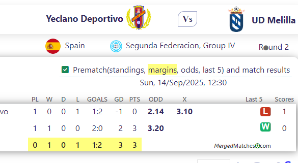 Yeclano Deportivo Vs UD Melilla screenshot