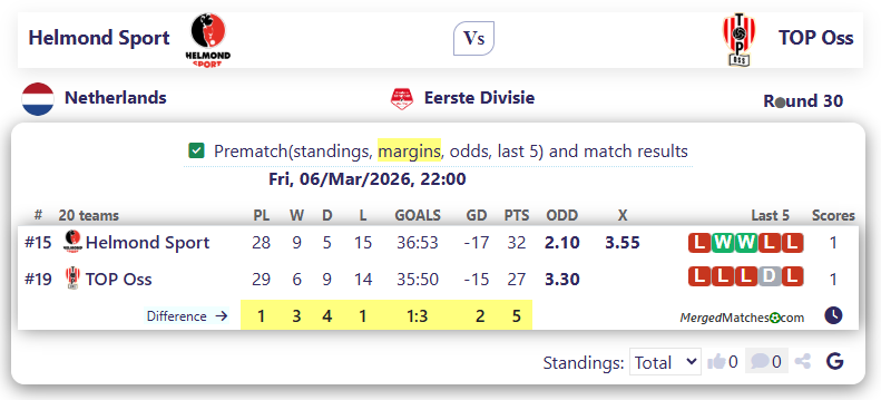 Helmond Sport Vs TOP Oss screenshot